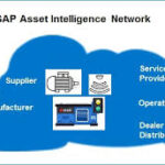 SAP AIN integration